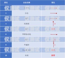 電話機器人銷量排名榜單電話機器人銷量排名榜單最新
