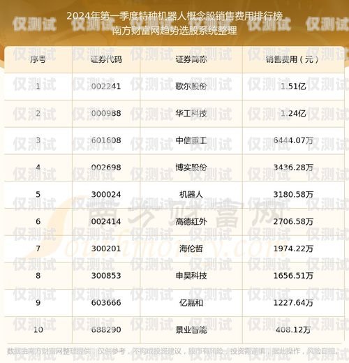 電話機器人銷量排名榜單電話機器人銷量排名榜單最新