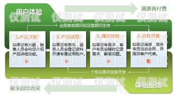 宿遷云外呼系統開發，提升企業客戶服務的利器云外呼系統客服電話