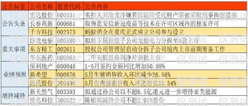 探尋最佳電銷卡品牌，提升銷售業(yè)績(jī)的關(guān)鍵最好用的電銷卡品牌排行榜