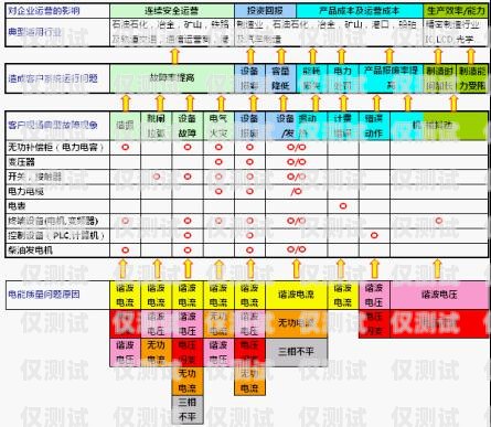 全國通訊外呼系統報價表，選擇適合您業務的最佳解決方案外呼系統排行