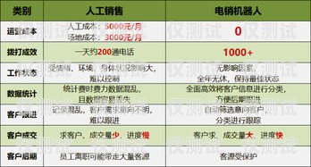 合肥電銷卡哪家好？全面解析與比較合肥專屬電銷卡哪家好用