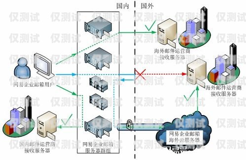 宜昌外呼系統廠商的探索與發展外呼系統官網