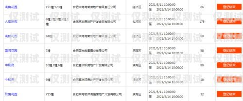 合肥電銷卡選購指南，哪家好用點的電銷卡值得推薦？合肥電銷卡哪家好用點的呢