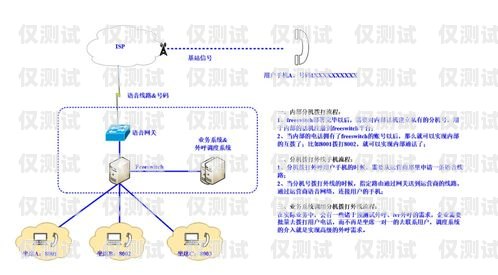 利用 FreeSWITCH 開發外呼營銷系統freeswitch外呼模塊開發