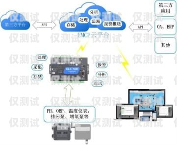 探索業內較好的外呼系統最好的外呼系統