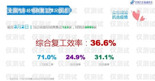 鄂爾多斯代理外呼系統(tǒng)，提升銷售效率的利器鄂爾多斯呼叫中心招聘網(wǎng)