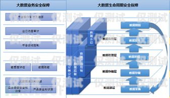 外呼業務的雙系統之道外呼系統多少錢一套