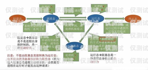 內蒙古外呼系統線路是指在內蒙古地區使用的外呼系統所需要的通信線路。外呼系統是一種用于電話營銷、客戶服務、市場調研等場景的軟件系統，通過外呼系統，企業可以實現自動化的電話撥號、通話記錄、客戶管理等功能，提高工作效率和客戶滿意度。內蒙古晨報外呼人員