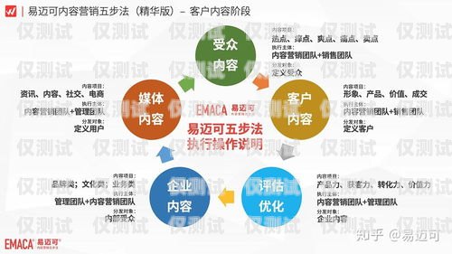 太原企業外呼系統平臺——提升銷售與客戶服務的利器太原外呼公司