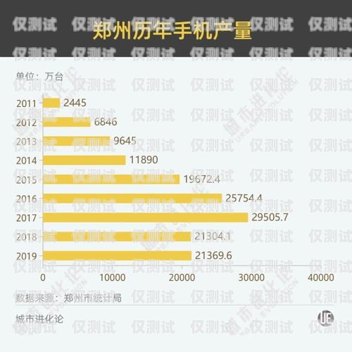 鄭州移動外呼系統收費，你需要知道的一切鄭州移動外呼系統收費嗎多少錢