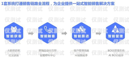外呼銷售管理系統 CRM，提升銷售效率與客戶滿意度的利器外呼銷售管理系統