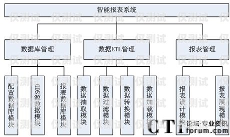 福州電話外呼系統排名福州96311呼叫中心