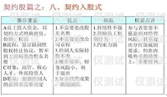余姚外呼系統收費，如何選擇適合您的方案外呼系統收費標準