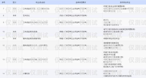 余姚外呼系統收費，如何選擇適合您的方案外呼系統收費標準