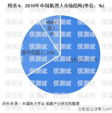 智能電話機器人市場規模的現狀與未來智能電話機器人市場規模多大