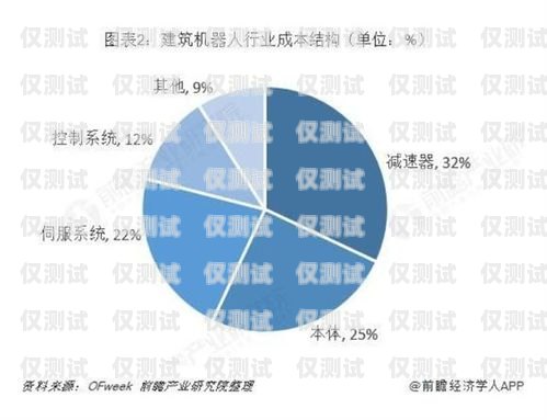 智能電話機器人市場規模的現狀與未來智能電話機器人市場規模多大