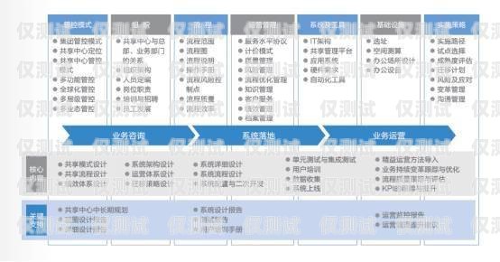 長(zhǎng)三角智能外呼系統(tǒng)，提升客戶體驗(yàn)與業(yè)務(wù)效率的利器長(zhǎng)三角智能信息基礎(chǔ)設(shè)施綜合體項(xiàng)目