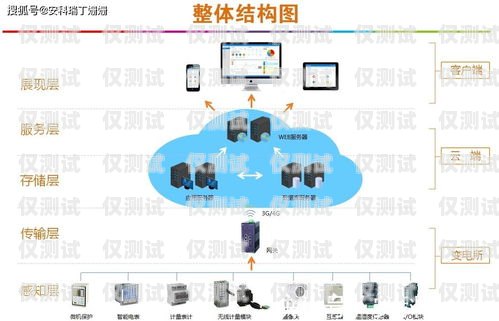探索自動外呼系統公司的無限可能自動外呼系統怎么樣