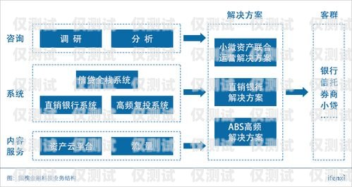 崇左外呼系統(tǒng)專賣，為您的業(yè)務(wù)提供高效溝通解決方案崇左外呼系統(tǒng)專賣店電話