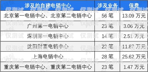 不入網電銷卡——合規銷售的新選擇不入網電銷卡怎么辦