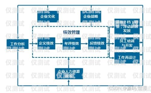 重慶外呼銷售系統(tǒng)收費(fèi)，了解真相，選擇最優(yōu)方案重慶外呼系統(tǒng)包月