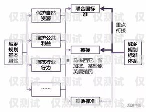 重慶外呼銷售系統(tǒng)收費(fèi)，了解真相，選擇最優(yōu)方案重慶外呼系統(tǒng)包月