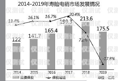 吳忠電銷卡——助力企業(yè)銷售的利器吳忠電信號段
