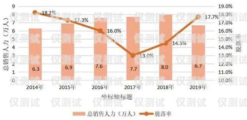 吳忠電銷卡——助力企業(yè)銷售的利器吳忠電信號段
