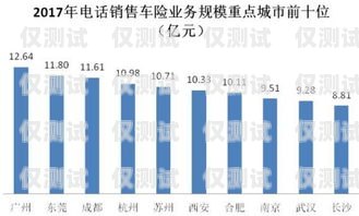 吳忠電銷卡——助力企業(yè)銷售的利器吳忠電信號段