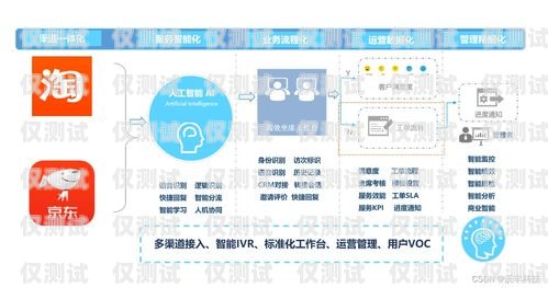 阜新企業外呼系統，提升銷售與客戶服務的利器阜新公司