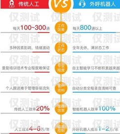 電話機器人流程設置電話機器人 流程設置方法