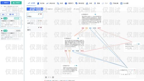 電話機器人流程設置電話機器人 流程設置方法