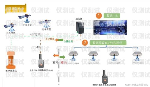 電話機器人流程設置電話機器人 流程設置方法