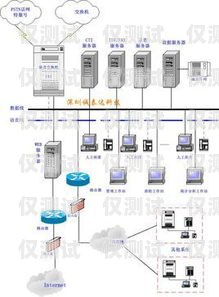 解析呼叫中心外呼系統呼叫中心外呼線路圖