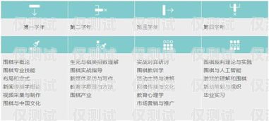 掌握 AL 智能外呼系統銷售話術，開啟銷售成功之門智能外呼系統搭建