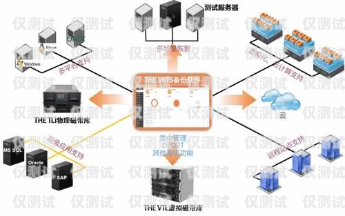 西寧高頻外呼防封系統(tǒng)，解決電銷難題的利器高頻防封外呼系統(tǒng)帶卡