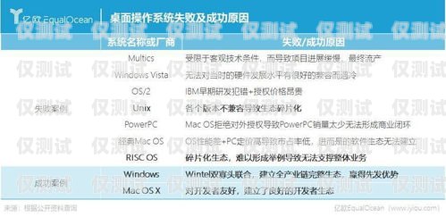 揚州回撥外呼系統哪家強？