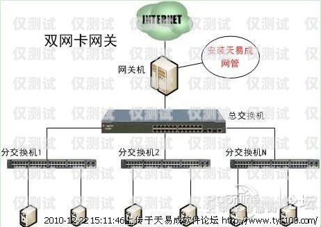 如何選擇最佳的網路外呼系統網絡外呼