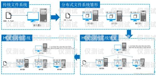 邯鄲外呼系統的多面用途與優勢外呼系統有什么用
