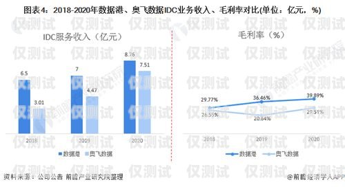 電話外呼系統(tǒng)，讓你的業(yè)務(wù)更劃算！電話外呼系統(tǒng)怎么收費(fèi)