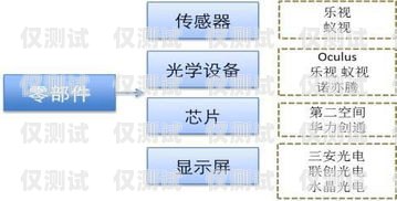 虛擬外呼系統的價格與價值虛擬外呼系統多少錢一個
