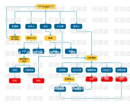 外呼系統是一種用于大規模語言模型預訓練的工具，它可以自動撥打電話、與用戶進行語音交互，并記錄通話內容。外呼系統的研制需要涉及多個領域的技術，包括語音識別、自然語言處理、機器學習、數據庫管理等。外呼系統的作用