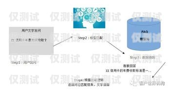 AI 電話機器人訓(xùn)練師工資，行業(yè)現(xiàn)狀與發(fā)展趨勢ai電話機器人訓(xùn)練師工資多少