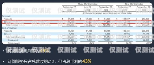 重慶智能外呼系統品牌排名重慶智能外呼系統品牌排名榜