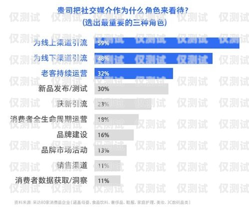電銷卡客戶引流，提升銷售業(yè)績的關鍵策略電銷卡客戶引流怎么做