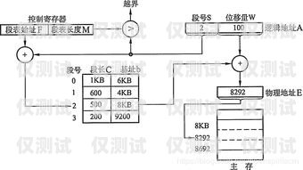 外呼系統號碼生成機制外呼系統號碼生成機制有哪些