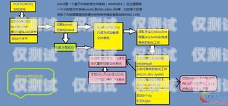 電銷機器人開通流程圖解電銷機器人開通流程圖解大全