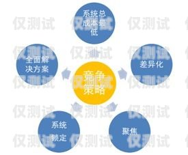 漯河外呼營銷系統，提升銷售效率的利器