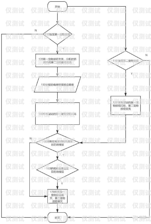 通力電梯外呼控制系統(tǒng)接線圖詳解通力電梯外呼怎么設(shè)置